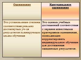 Критериальное оценивание на уроках русского языка в начальной школе, слайд 4