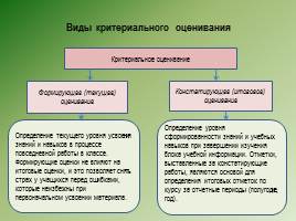 Критериальное оценивание на уроках русского языка в начальной школе, слайд 6