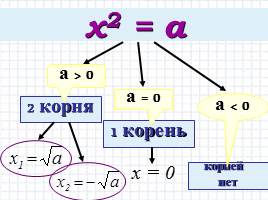 Квадратные уравнения, слайд 5