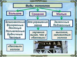 Колокола Руси, слайд 8