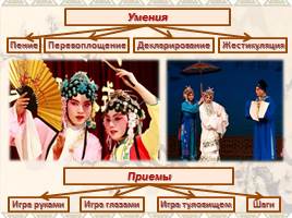 Пекинская народная опера, слайд 9