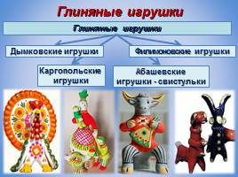 Русская народная игрушка, слайд 23