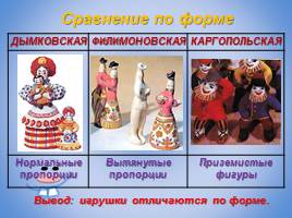 Русская народная игрушка, слайд 27