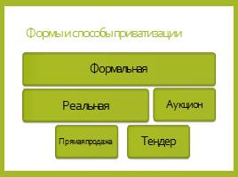 Приватизация в Российской Федерации, слайд 10