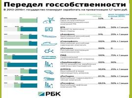 Приватизация в Российской Федерации, слайд 20