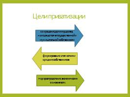 Приватизация в Российской Федерации, слайд 4