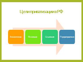 Приватизация в Российской Федерации, слайд 5