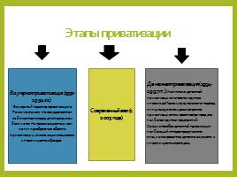 Приватизация в Российской Федерации, слайд 7