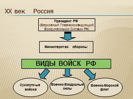 История создания Вооруженных Сил России, слайд 14