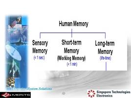 Memory, слайд 3