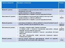 Система оценивания образовательных результатов в условиях реализации ФГОС, слайд 8