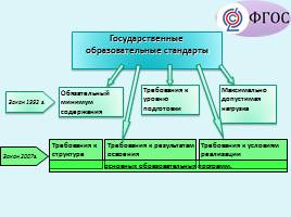 Основные положения ФГОС ООО, слайд 4