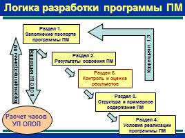 Формирование основных образовательных программ на основе ФГОС СПО, слайд 9