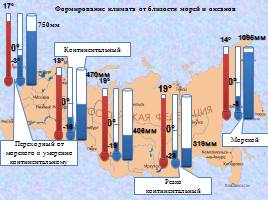 Факторы, определяющие климат России, слайд 22