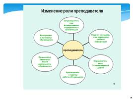 Разработка основных профессиональных образовательных программ, слайд 17