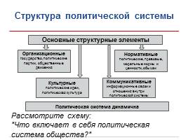 Понятие И Структура Политической Системы Общества Курсовая