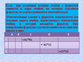 Относительные, абсолютные и смешанные ссылки, слайд 12