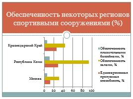 Перспективы развития физической культуры в Российской Федерации, слайд 4