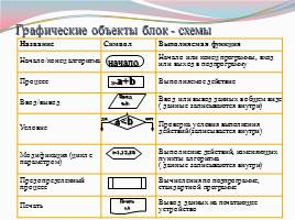 Алгоритм - Свойства алгоритма, слайд 15