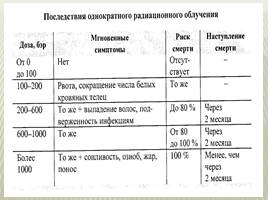 Самосёлы Чернобыля, слайд 18