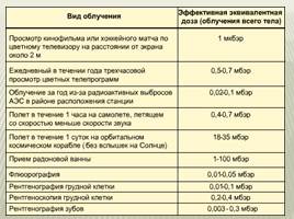 Самосёлы Чернобыля, слайд 19