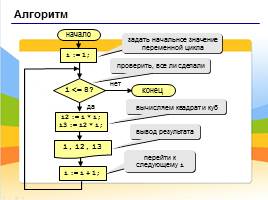 Программирование на языке Паскаль - Циклы, слайд 3