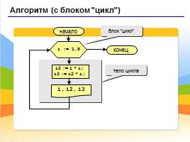 Программирование на языке Паскаль - Циклы, слайд 4