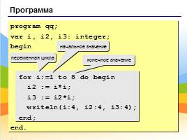 Программирование на языке Паскаль - Циклы, слайд 5