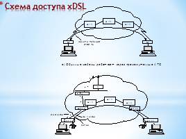 Сети ISDN - Технология xDSL, слайд 10