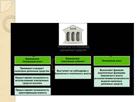 Платёжные системы кредитных организаций, слайд 6