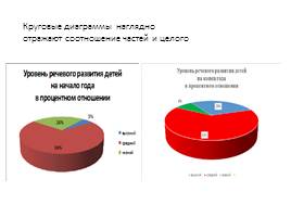 Как грамотно создать презентацию, слайд 22