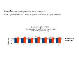 Как грамотно создать презентацию, слайд 23