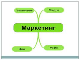 Маркетинг и маркетинговая деятельность, слайд 11