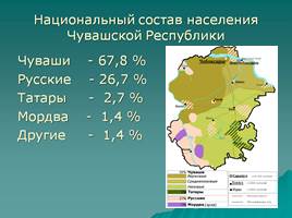 Этнический и религиозный состав населения России, слайд 15