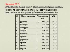 Этнический и религиозный состав населения России, слайд 6