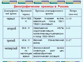 Численность и динамика населения России, слайд 10