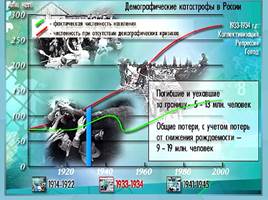 Численность и динамика населения России, слайд 12