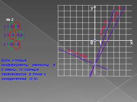 Взаимное расположение графиков линейных функций, слайд 7