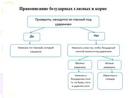 Алгоритмы в математике и русском языке, слайд 21