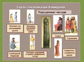 Вавилонский царь Хаммурапи, слайд 22