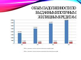Ипотечное жилищное кредитование в России: проблемы и перспективы развития, слайд 9