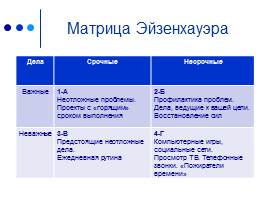 Тайм-менеджмент, слайд 36