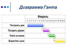 Тайм-менеджмент, слайд 44