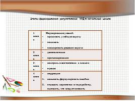 Система заданий по формированию регулятивных УУД на уроках технологии, слайд 7