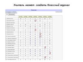 Использование потенциала образовательных порталов в работе учителя сайт Дмитрия Гущина, слайд 9