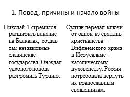 Крымская война 1853-1856 гг, слайд 2