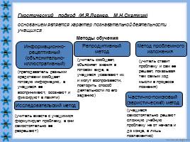 Методы обучения, слайд 8