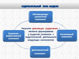 Компетентная модель подготовки выпускника в системе среднего профессионального образования, слайд 6