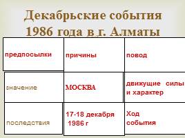 Декабрьские события в Алматы 1986 года, слайд 12