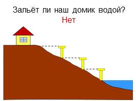 Изображение рельефа на карте, слайд 24